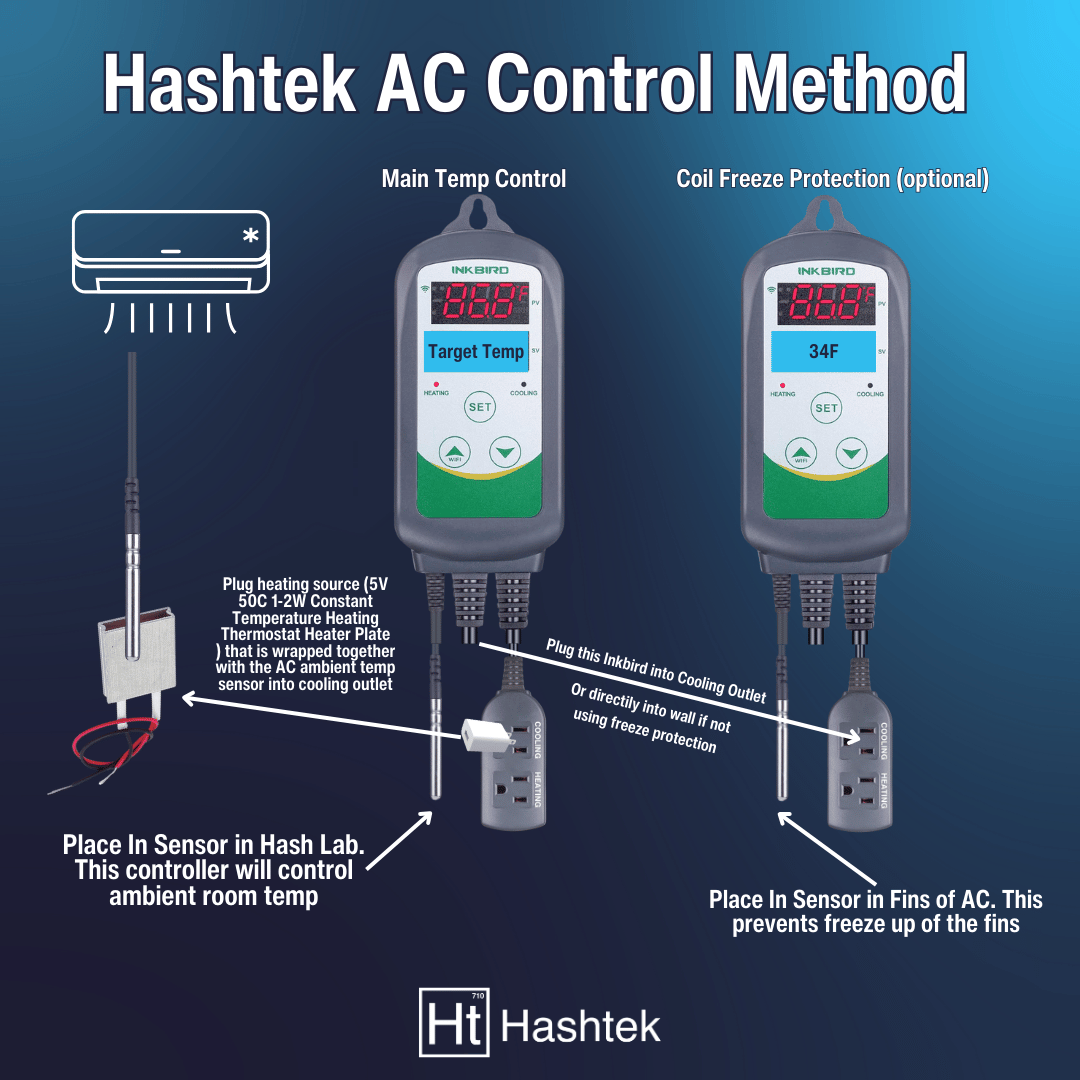 Col Bot DIY Coolbot Alternative: Build Your Own Affordable Walk-In Cooler | Hashtek